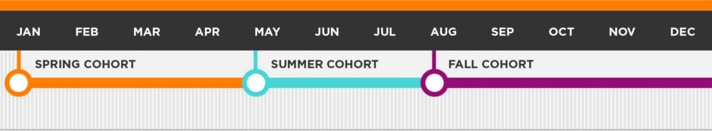 jumpchart-timeline